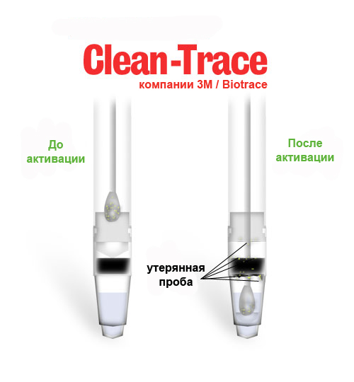 12.Clean trace chambers RU